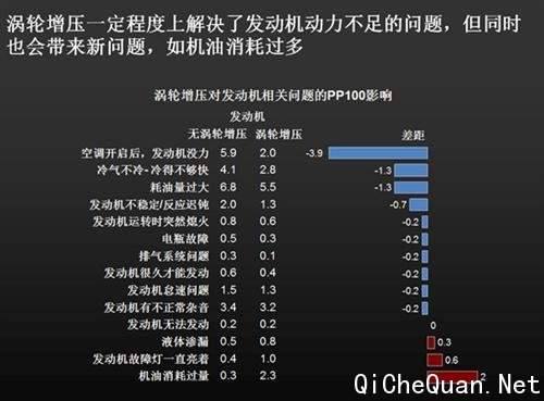 韩系质量超大众 J.D.Power国内新车调查