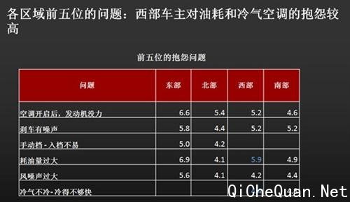 韩系质量超大众 J.D.Power国内新车调查