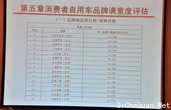 分析报告