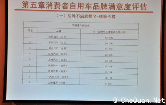 分析报告