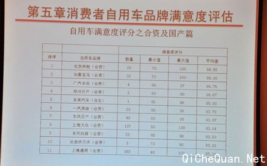 分析报告