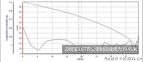 逐步向运动靠拢 测试雪佛兰迈锐宝1.6T