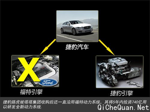 捷豹路虎投资740亿研发 5年内全系换引擎