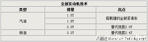 捷豹路虎投资740亿研发 5年内全系换引擎