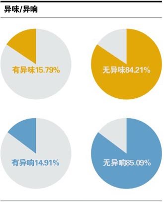 东风本田第九代思域之车主调查分析报告