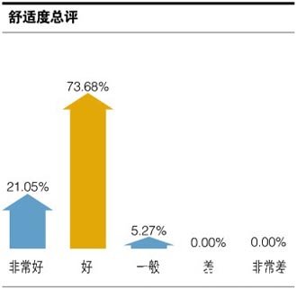 东风本田第九代思域之车主调查分析报告