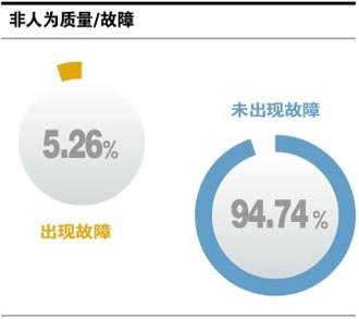东风本田第九代思域之车主调查分析报告