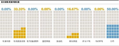 东风本田第九代思域之车主调查分析报告