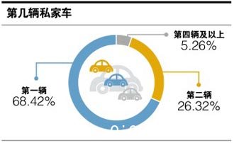 东风本田第九代思域之车主调查分析报告