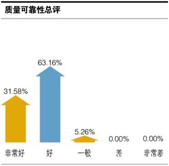 东风本田第九代思域之车主调查分析报告