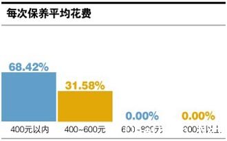 东风本田第九代思域之车主调查分析报告