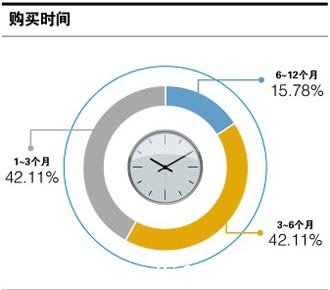 东风本田第九代思域之车主调查分析报告