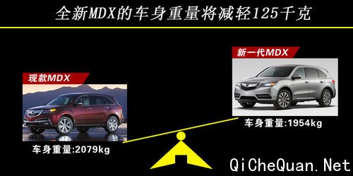 讴歌MDX将换小排量引擎 售价将大幅下调