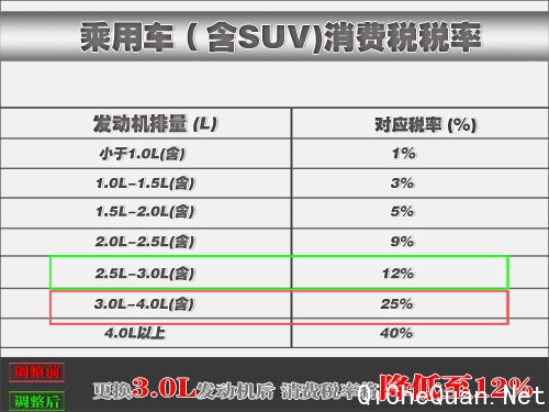 讴歌MDX将换小排量引擎 售价将大幅下调