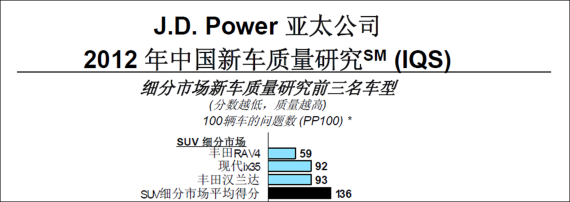 J.D.Power亚太公司研究报告 J.D.Power亚太公司研究报告