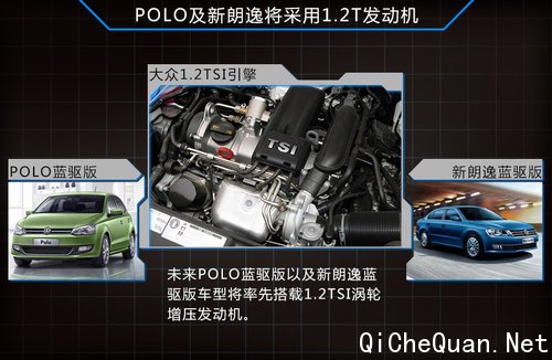 /POLO 1.2T