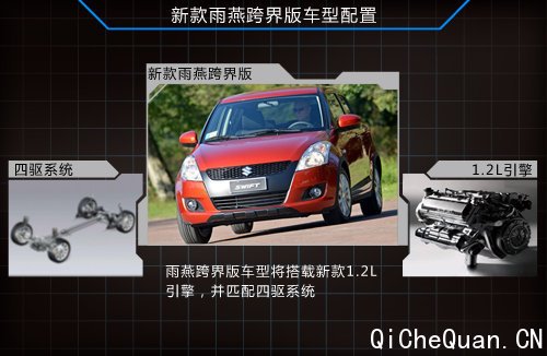 铃木雨燕将推“SUV”版 新1.2L引擎+四驱