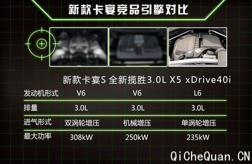 新卡宴将换装小排量发动机 售价下调43万