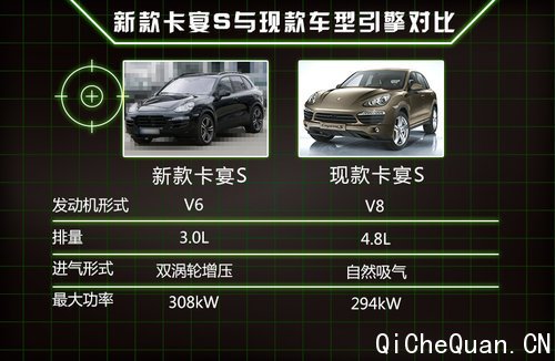 新卡宴将换装小排量发动机 售价下调43万