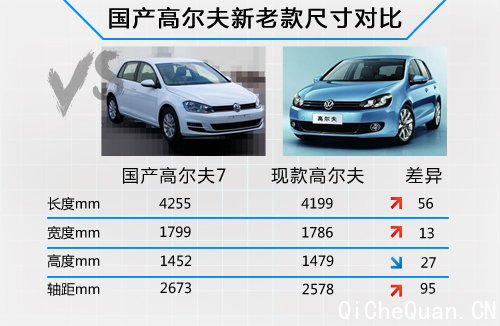 国产高尔夫7下月30日首发 加长95毫米!