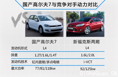 国产高尔夫7下月30日首发 加长95毫米!