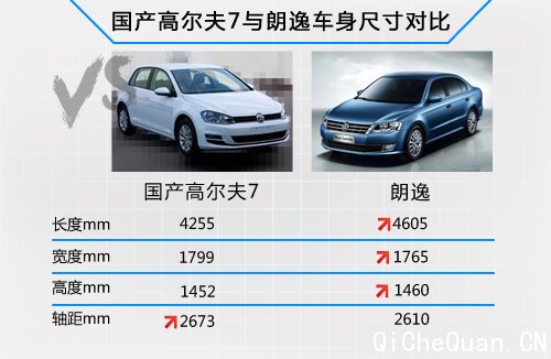 国产高尔夫7下月30日首发 加长95毫米!
