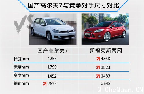 国产高尔夫7下月30日首发 加长95毫米!