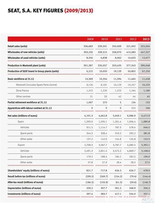 西雅特宣布SUV规划 有望在中国投产