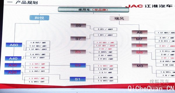 2014北京车展江淮汽车品牌日实拍