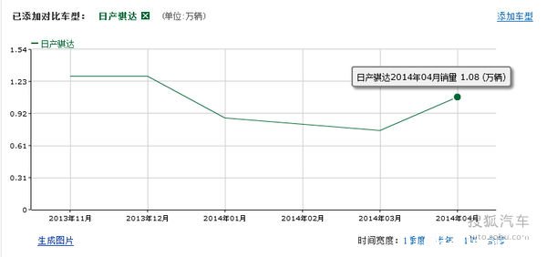 日产全新一代Pulsar