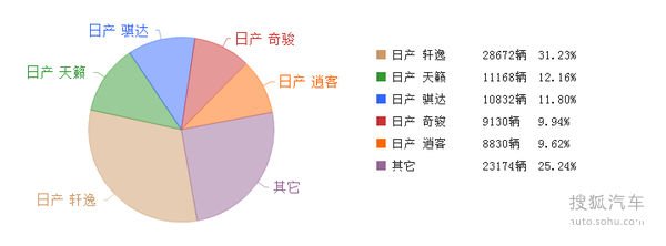 日产全新一代Pulsar