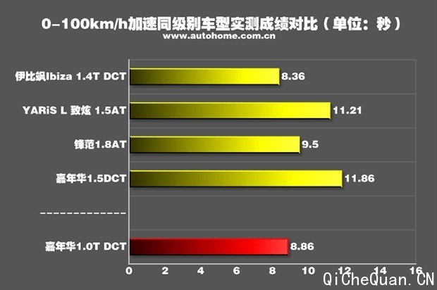 汽车之家