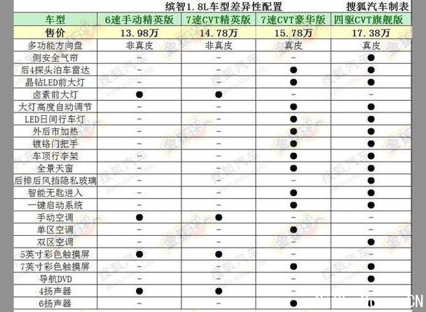 汽车之家