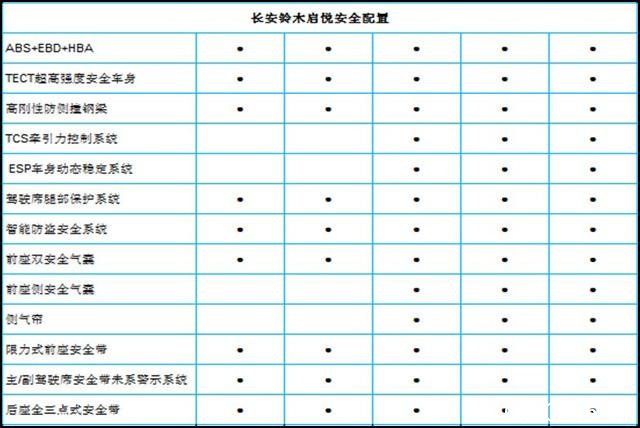 铃木启悦配置曝光 推出5款车型/12月上市