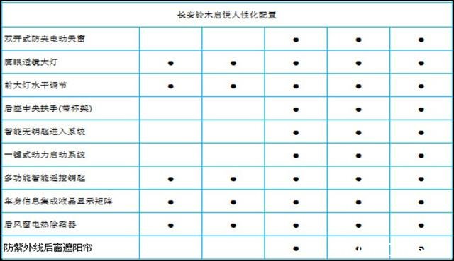 铃木启悦配置曝光 推出5款车型/12月上市