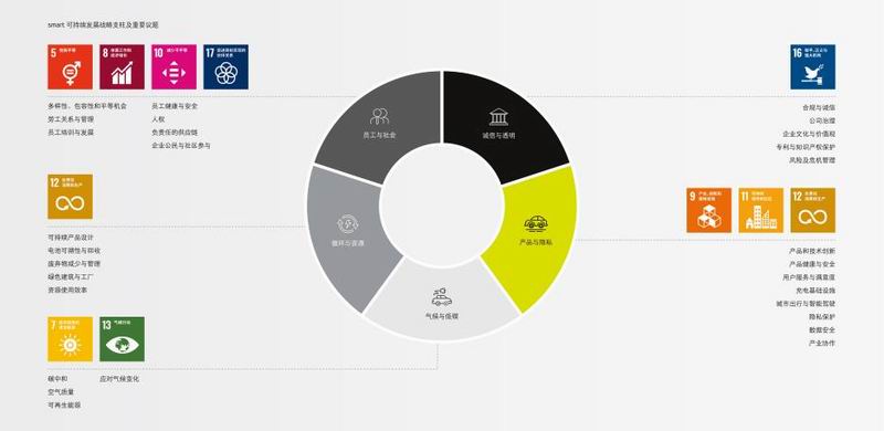 Ȳƽ̼кͽ̣smart2024ɳչ