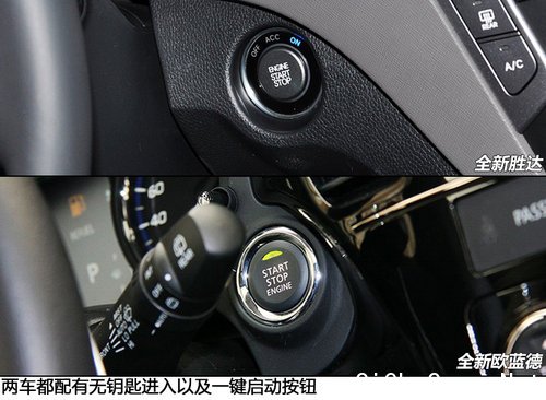 不只差1万这么简单 全新胜达对比欧蓝德