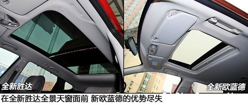 不只差1万这么简单 全新胜达对比欧蓝德