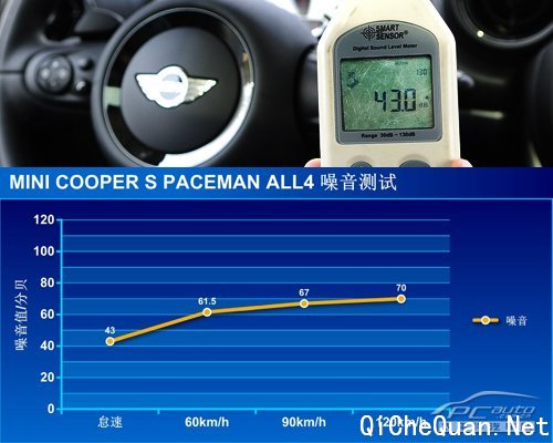 就是要与众不同 深度测试MINI PACEMAN 1.6T